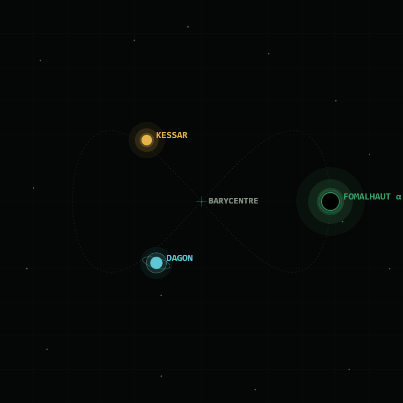 Three-body tactical display — Fomalhaut α, Kessar, Dagon Prime